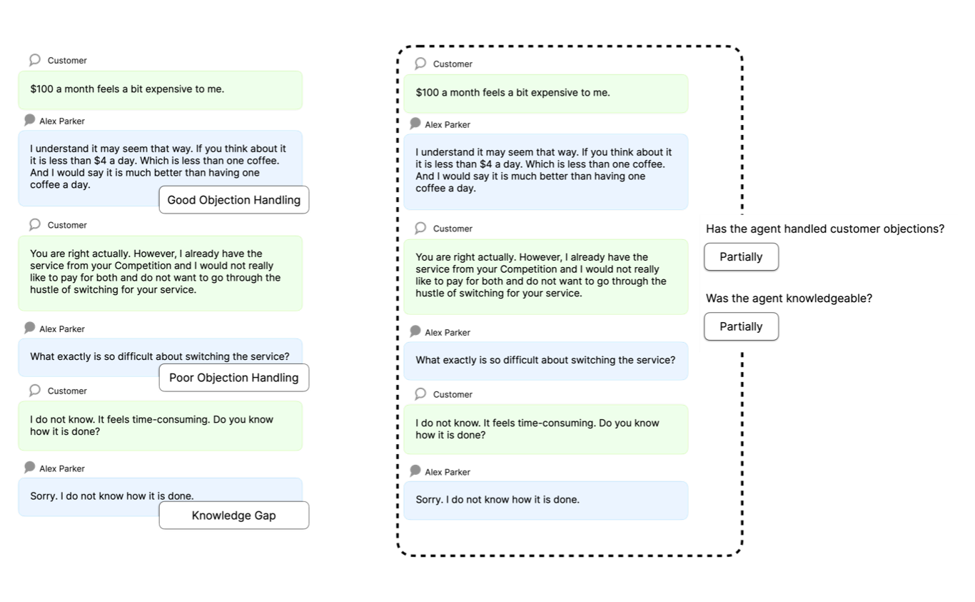 On the left tags associated with specific turns, and on the right side engagement-wide feedback