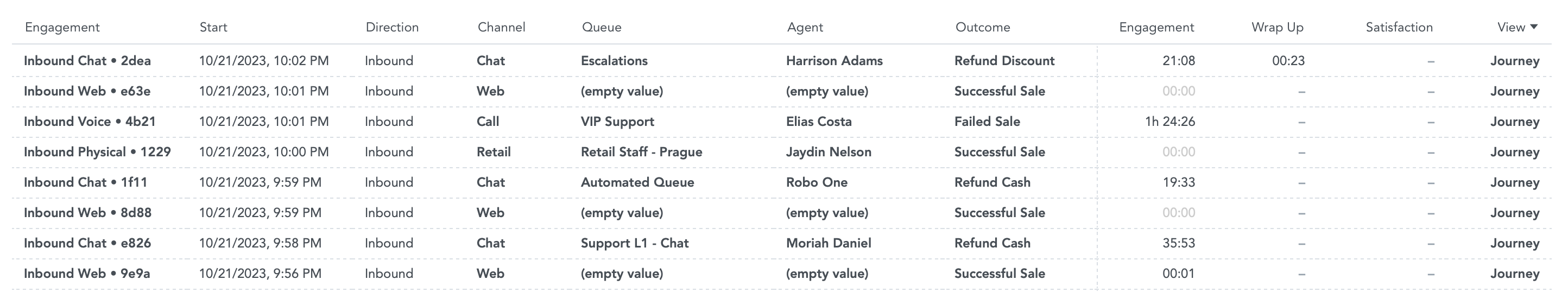 List of engagements with an option to click on individual agents, queues, and channels to drill into their dashboards