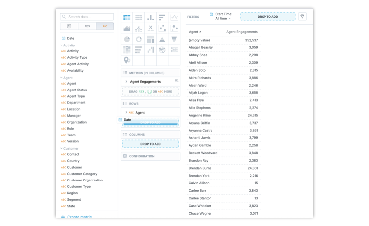 Drag and drop Queue to view the metric segmented by an Agent an a Date